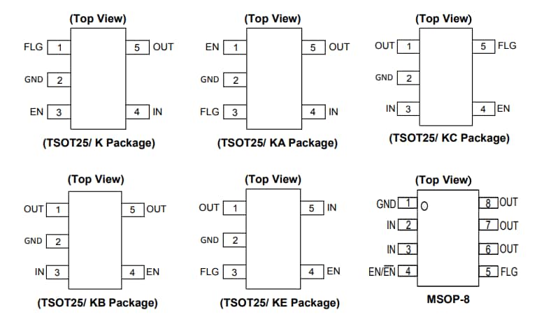 Diodes Incorporated AP22816/17/18 Power Distribution Load Switches